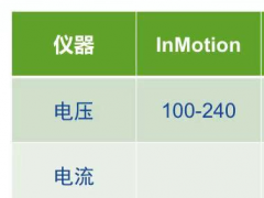 Inmotion自動(dòng)進(jìn)樣器的功率