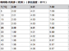 s2儀表校準(zhǔn)9.21一直顯示9.15，這種情況該怎么辦，換了電極，也換過(guò)緩沖液。樣品和校準(zhǔn)液溫度在30°C左右
